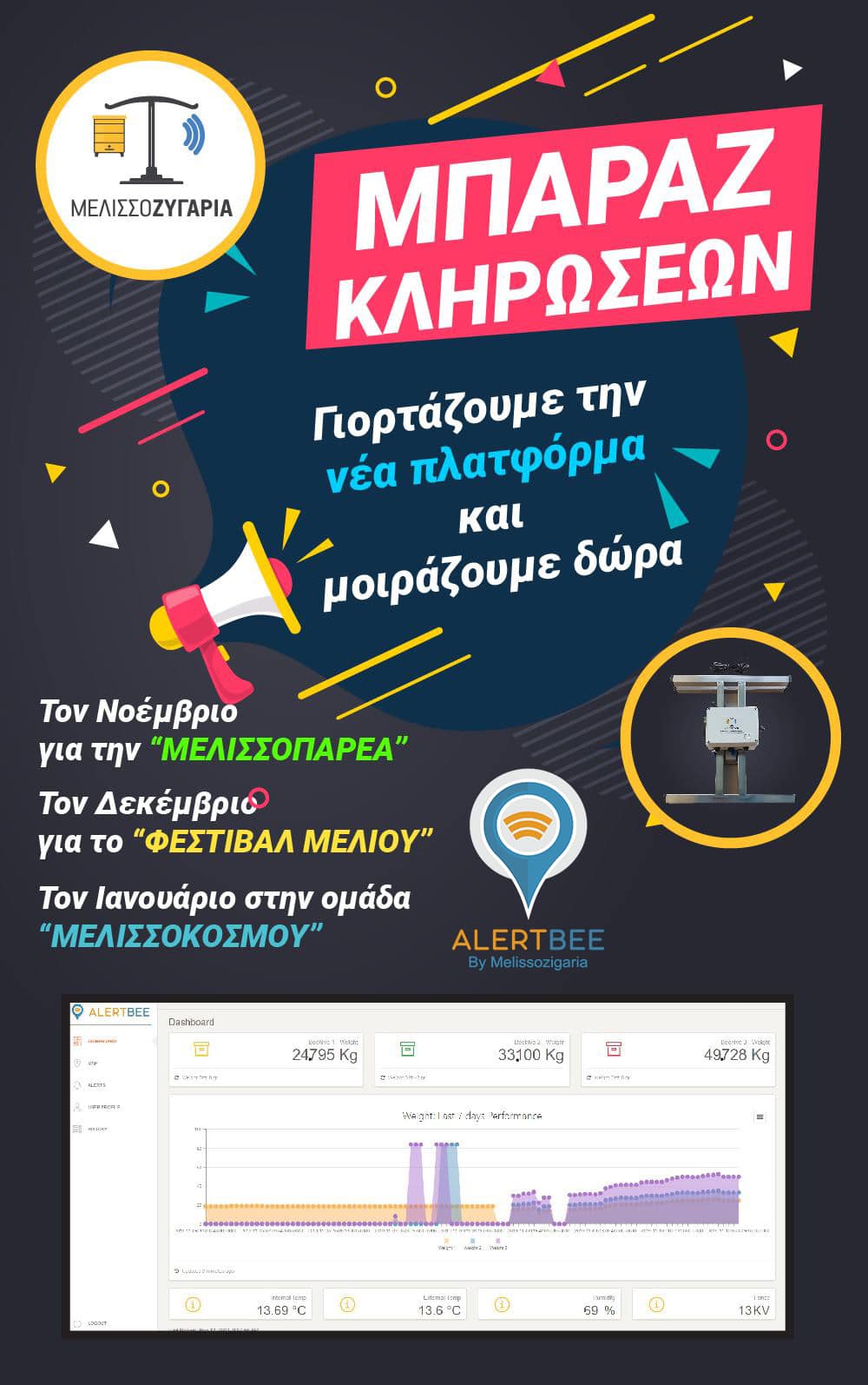 Μελισσοζυγαριά